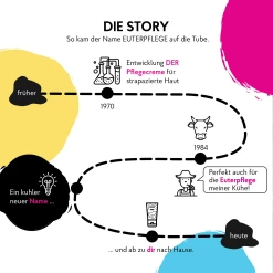 HAKA EUTERPFLEGE Creme Spezial -Satin Naturel shop MAM 9600956 SHOP IMAGE 1.4