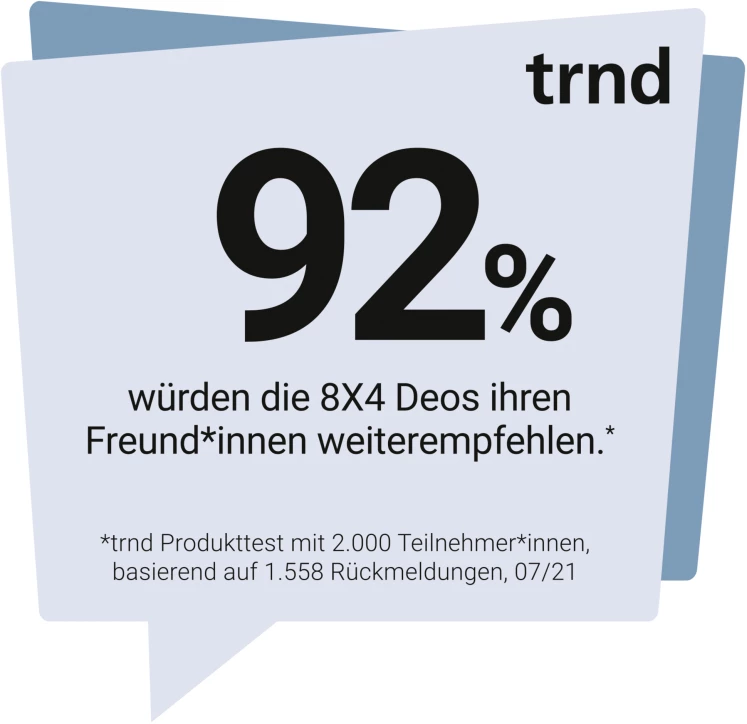 8x4 Anti-Transpirant Spray N°1 Pure Aqua 6 8x4 Anti-Transpirant Spray N°1 Pure Aqua – Bild 6